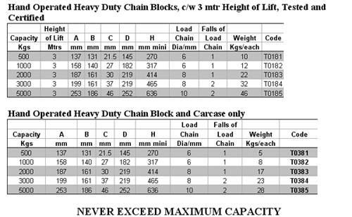 Specifications for T0184 3000 Kg Chain Block w/3 mtr Height Lift