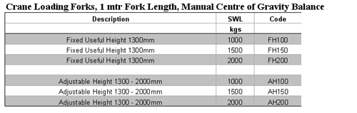 Specifications for Self levelling brick/crane forks SWL 2 Tonnes -