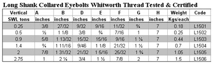 Specifications for L1501 3/8 inch Long Shank Collared Eyebolt Vertical SWL 0.25 Tons